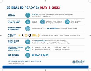 2023-MAY-3 REAL ID Compliant Infographic Image4